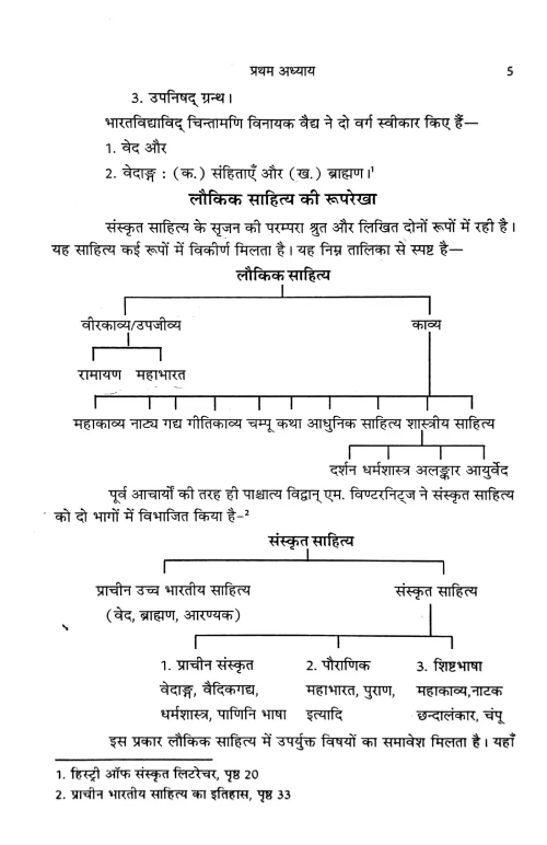 Bhartiya Pratima Shastra ( Paramparik Pravittiya)